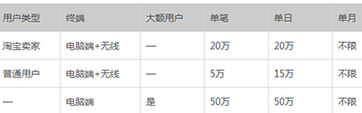 支付宝提现