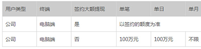 支付宝提现