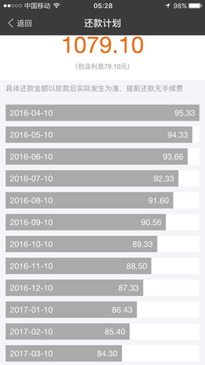 支付宝蚂蚁借呗