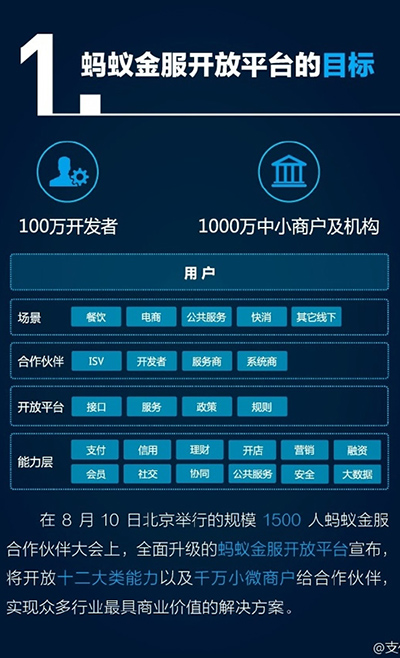 支付宝9.9