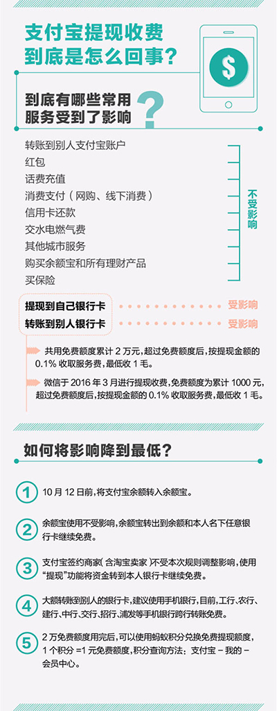 支付宝