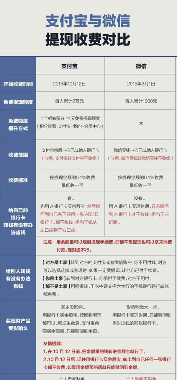 支付宝提现 支付宝提现