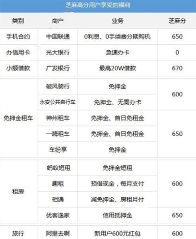 支付宝