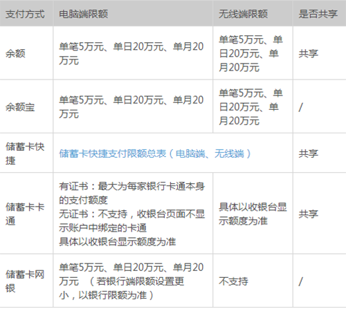 支付宝