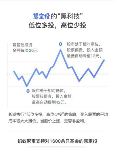 支付宝