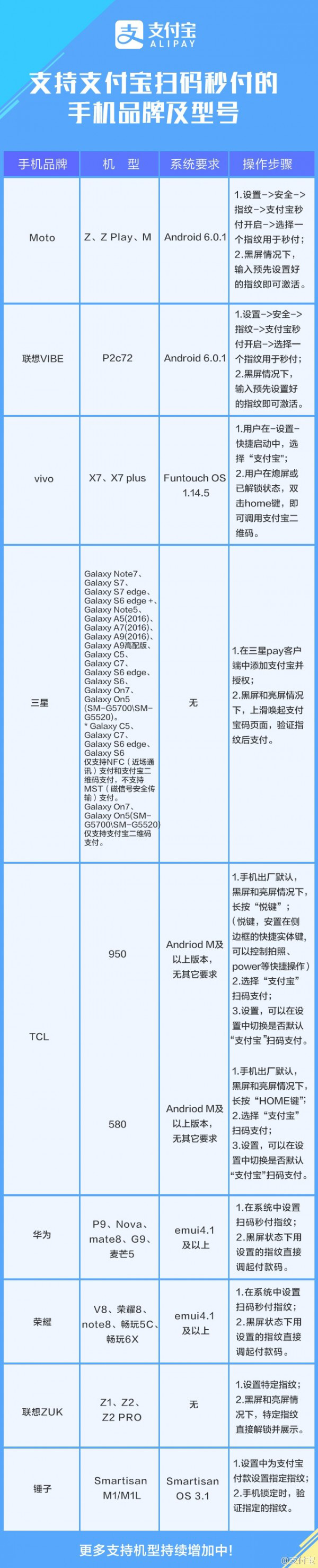 支付宝