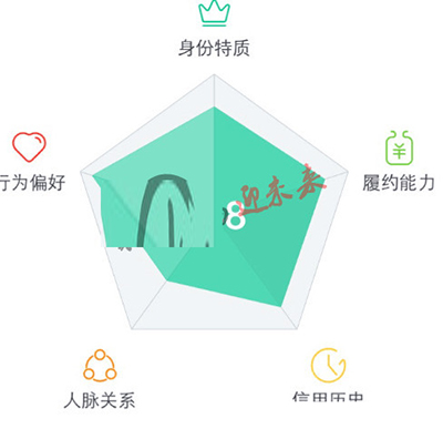 芝麻信用分