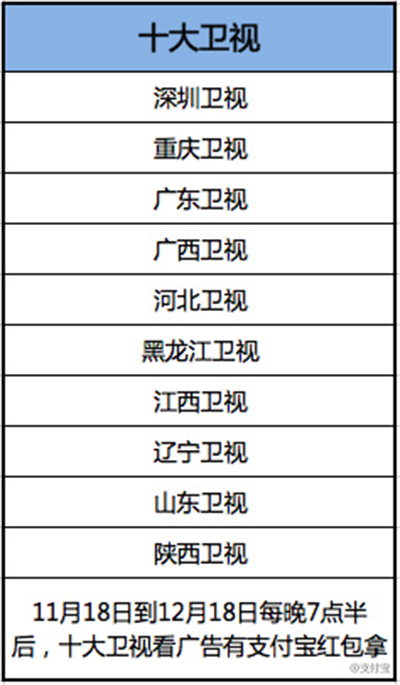 支付宝