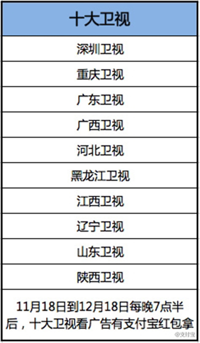 支付宝