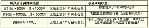 双11感恩礼礼品