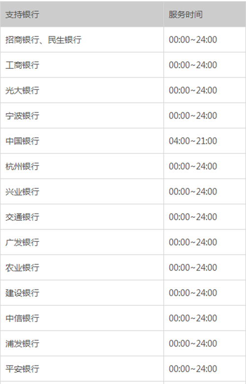 支付宝转账2小时到账的银行