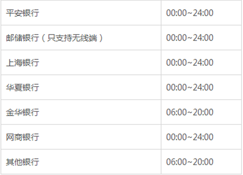 支付宝转账2小时到账的银行