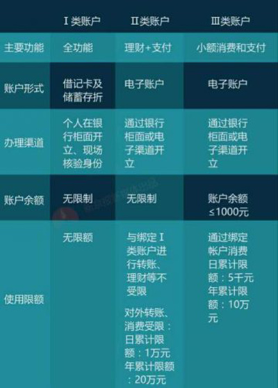 支付宝