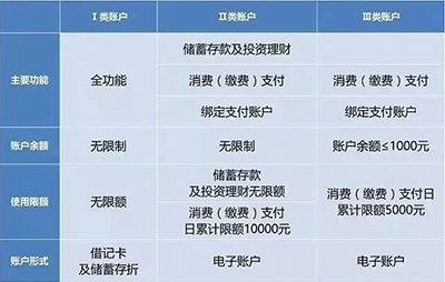 支付宝