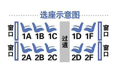 动车座位分布图