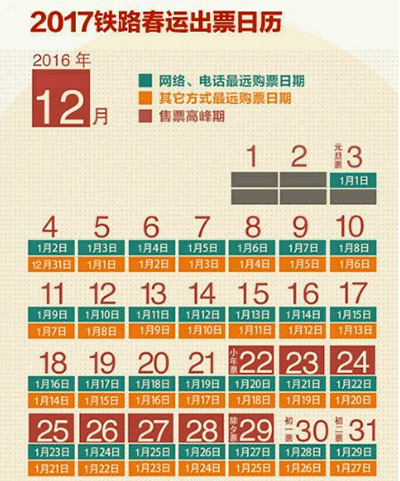 春运火车票