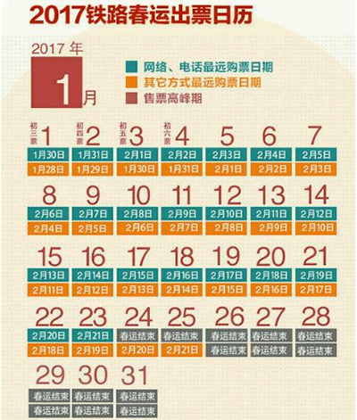 春运火车票