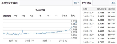 支付宝余额宝