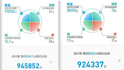 支付宝影响力分数构成