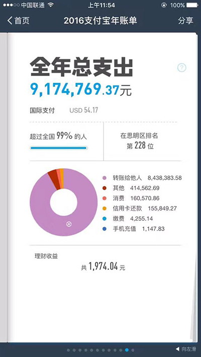 支付宝年度封面