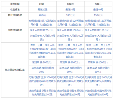 宝驾租车保险方案