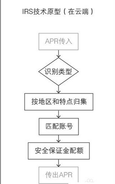 支付宝