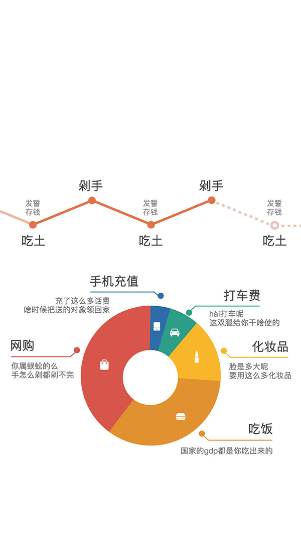 支付宝屏保账单