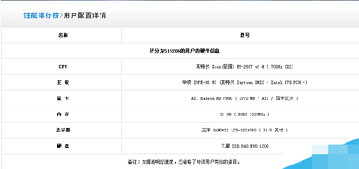 用户配置详情 用户配置详情