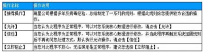 瑞星杀毒之什么是智能主动防御