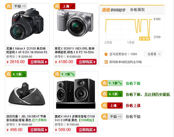 价格走势预览