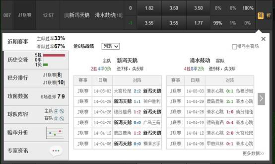 数据分析